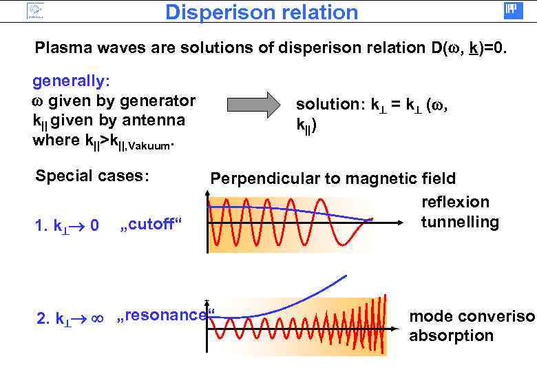 Disperison relation Plasma waves are solutions of disperison relation D( , k)=0. generally: given