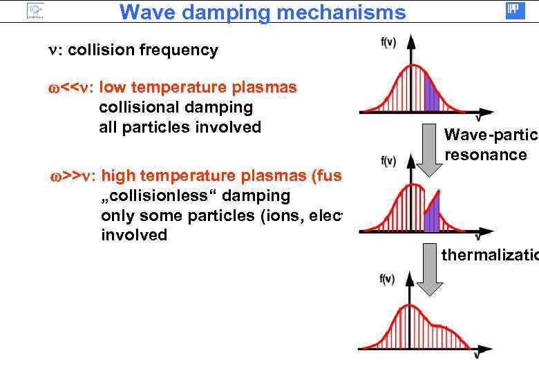 Wave damping mechanisms n: collision frequency <<n: low temperature plasmas collisional damping all particles