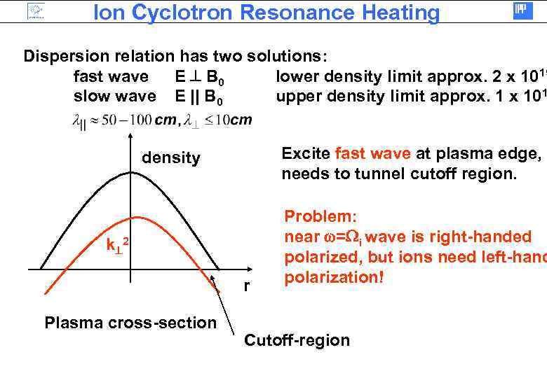 Ion Cyclotron Resonance Heating Dispersion relation has two solutions: fast wave E B 0