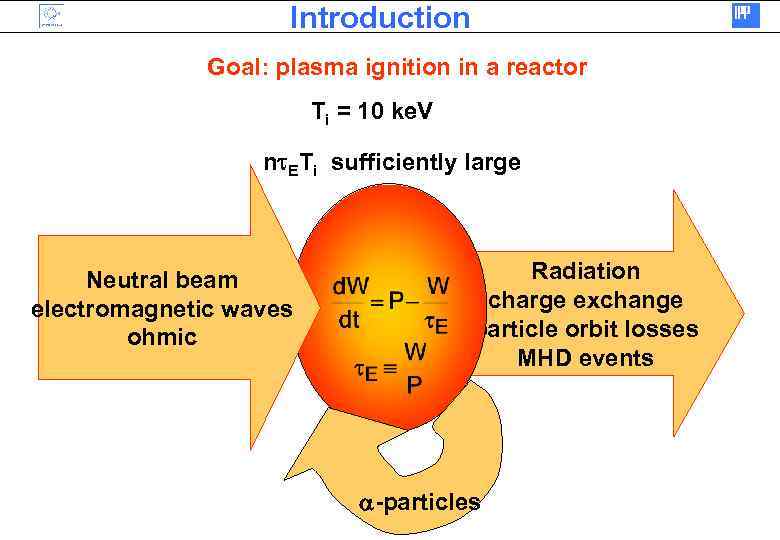 Introduction Goal: plasma ignition in a reactor Ti = 10 ke. V nt. ETi