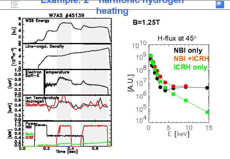 Example: 2 nd harmonic hydrogen heating B=1. 25 T H-flux at 45 o [A.