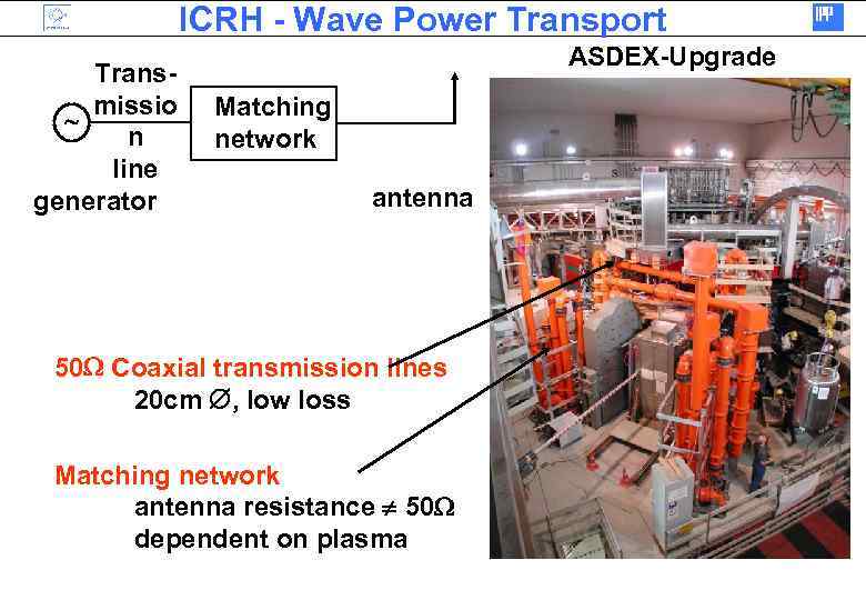 ICRH - Wave Power Transport Transmissio n line generator ASDEX-Upgrade Matching network antenna 50