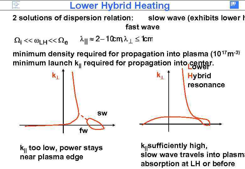 Lower Hybrid Heating 2 solutions of dispersion relation: slow wave (exhibits lower h fast