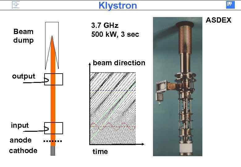 Klystron Beam dump 3. 7 GHz 500 k. W, 3 sec beam direction output