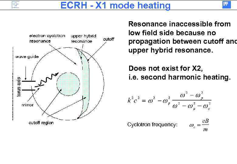 ECRH - X 1 mode heating Resonance inaccessible from low field side because no