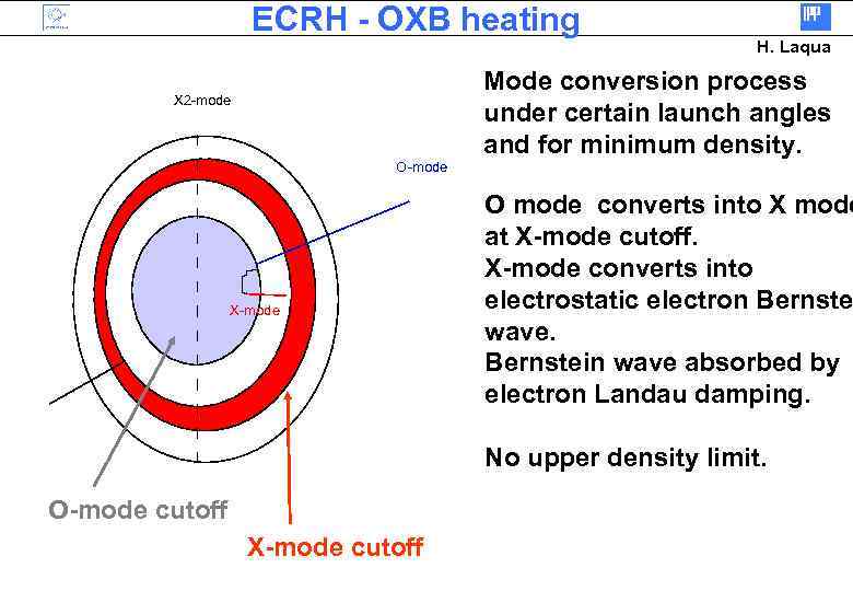 ECRH - OXB heating H. Laqua Mode conversion process under certain launch angles and