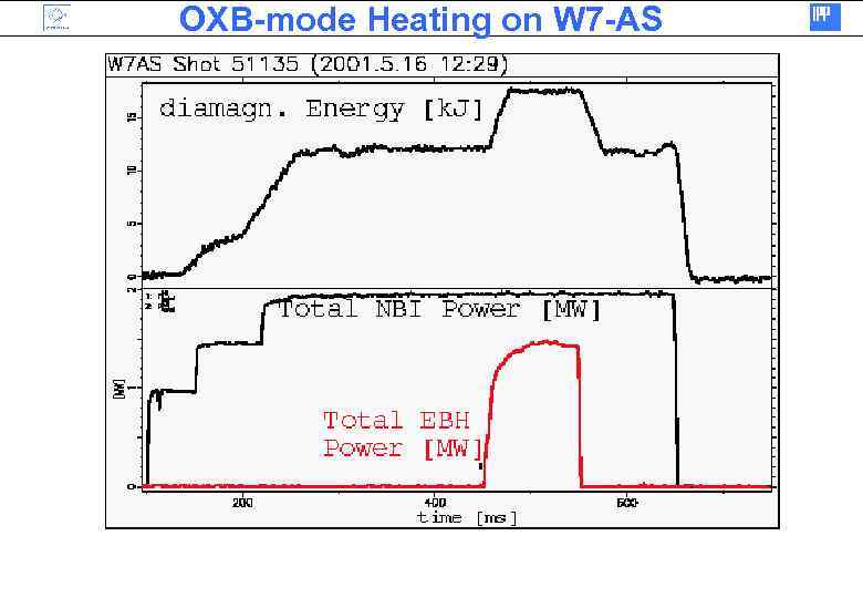 OXB-mode Heating on W 7 -AS 