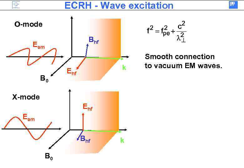 ECRH - Wave excitation O-mode Bhf Eem B 0 k Ehf X-mode Ehf Eem