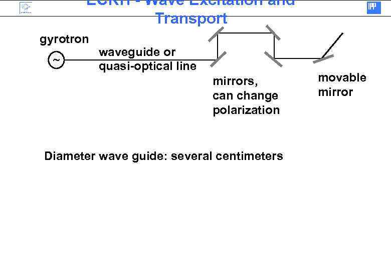 ECRH - Wave Excitation and Transport gyrotron waveguide or quasi-optical line mirrors, can change