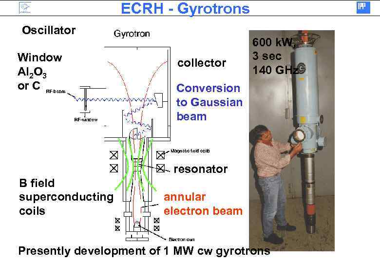 ECRH - Gyrotrons Oscillator Window Al 2 O 3 or C collector 600 k.