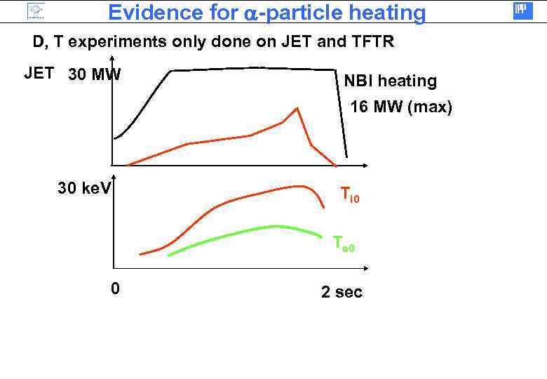 Evidence for a-particle heating D, T experiments only done on JET and TFTR JET