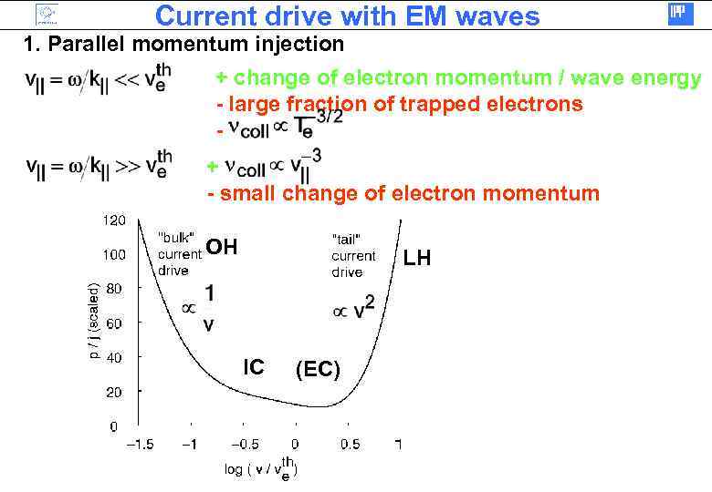 Current drive with EM waves 1. Parallel momentum injection + change of electron momentum