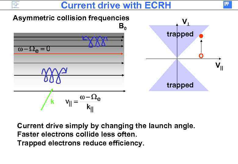 Current drive with ECRH Asymmetric collision frequencies B 0 V trapped V|| trapped k