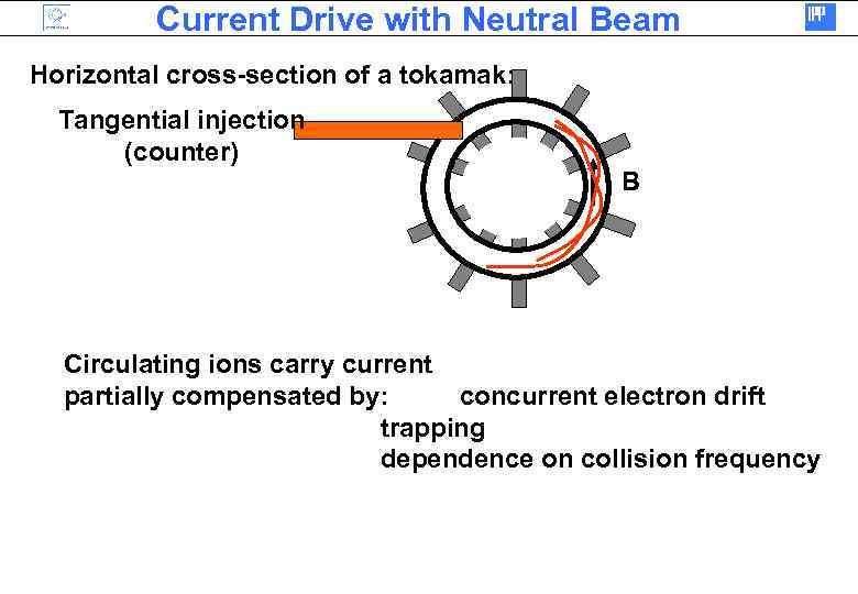 Current Drive with Neutral Beam Horizontal cross-section of a tokamak: Tangential injection (counter) B