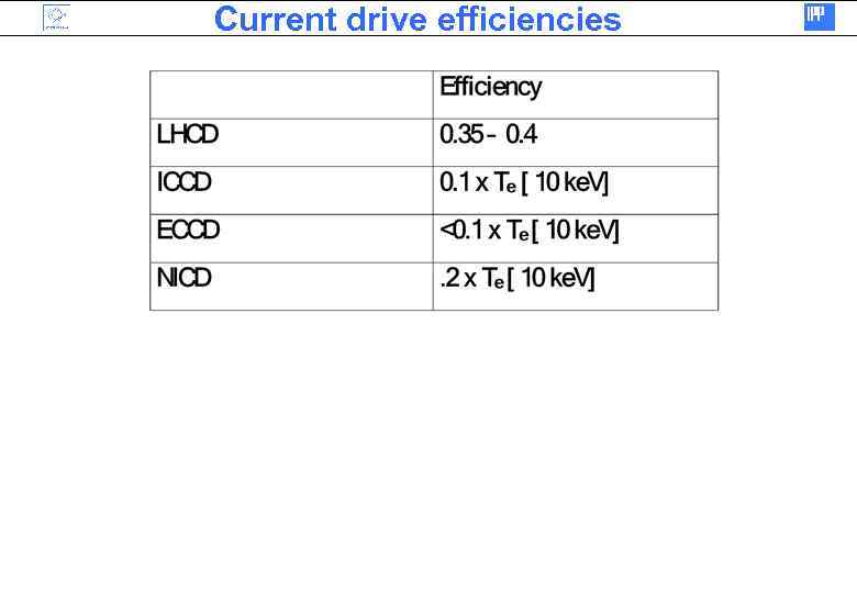 Current drive efficiencies 