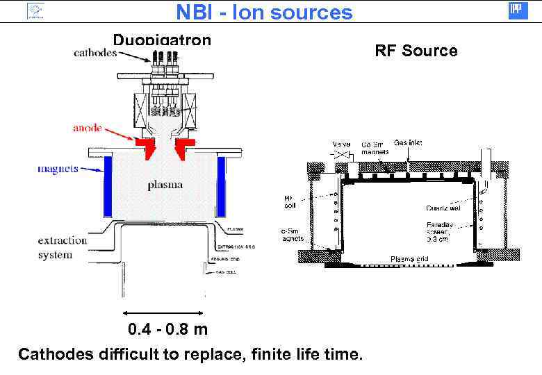 NBI - Ion sources Duopigatron 0. 4 - 0. 8 m Cathodes difficult to