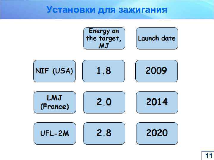 Установки для зажигания 11 