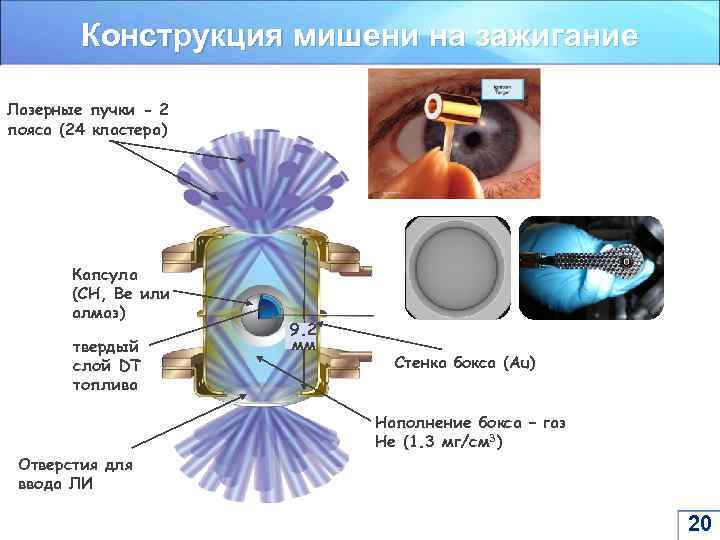 Конструкция мишени на зажигание Лазерные пучки - 2 пояса (24 кластера) Капсула (CH, Be