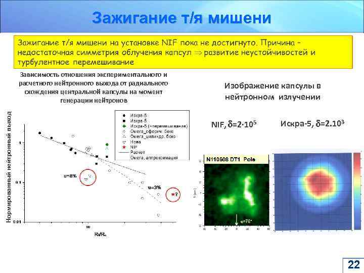 Зажигание т/я мишени Нормированный нейтронный выход Зависимость отношения экспериментального и расчетного нейтронного выхода от