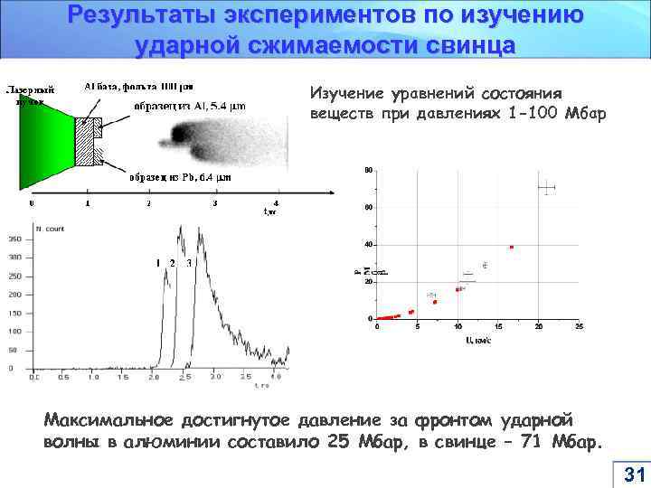 Результаты экспериментов по изучению ударной сжимаемости свинца Изучение уравнений состояния веществ при давлениях 1