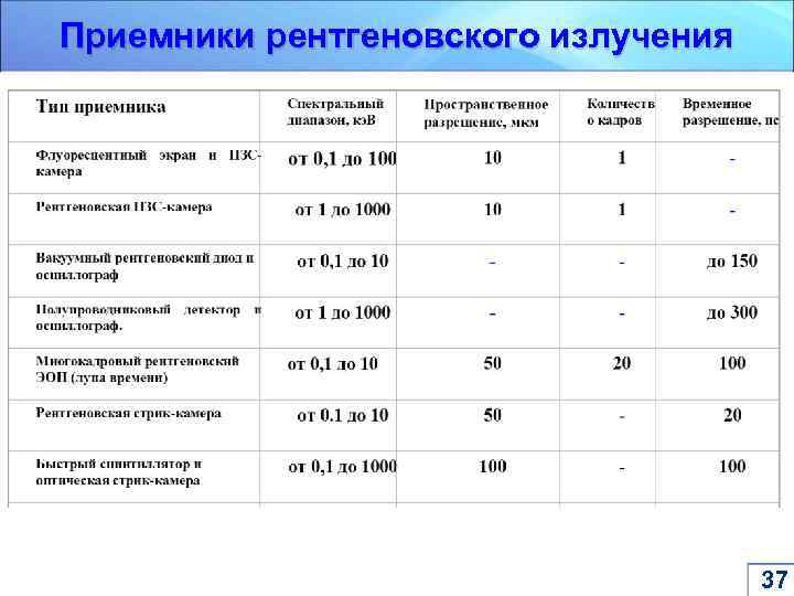 Приемник рентгеновского изображения