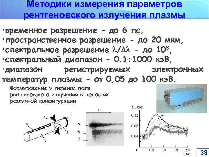 Методики измерения параметров рентгеновского излучения плазмы • временное разрешение - до 6 пс, •