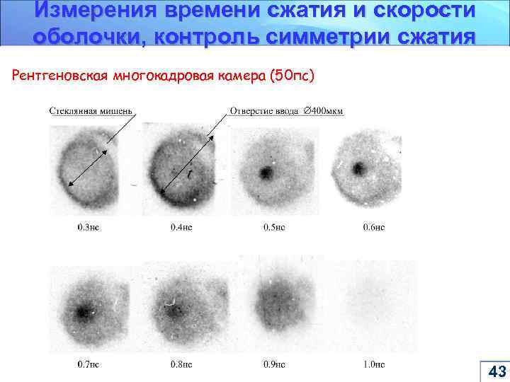 Измерения времени сжатия и скорости оболочки, контроль симметрии сжатия Рентгеновская многокадровая камера (50 пс)