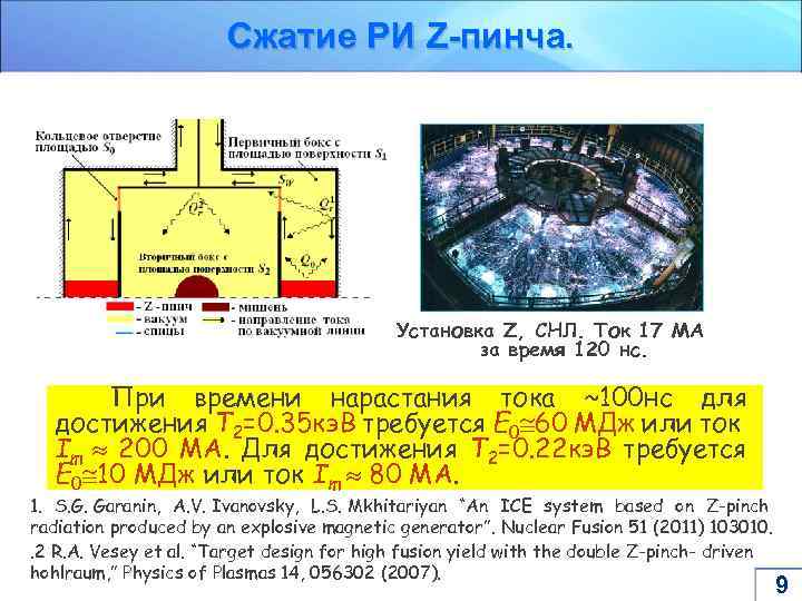 Сжатие РИ Z-пинча. Установка Z, СНЛ. Ток 17 МА за время 120 нс. При