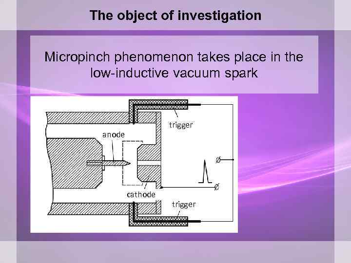 The object of investigation Micropinch phenomenon takes place in the low-inductive vacuum spark trigger