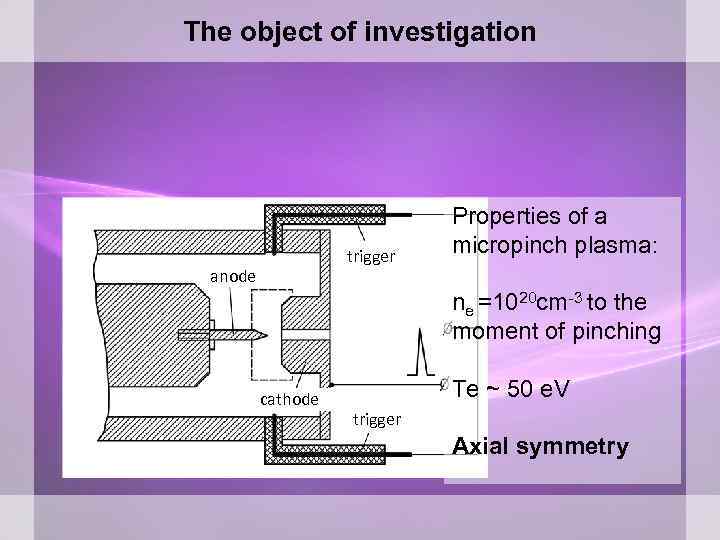 The object of investigation trigger anode Properties of a micropinch plasma: ne =1020 cm-3