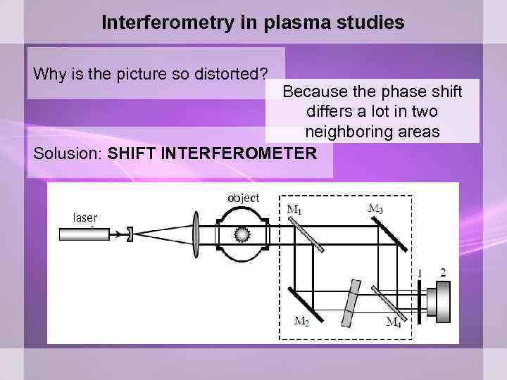 Interferometry in plasma studies Why is the picture so distorted? Because the phase shift