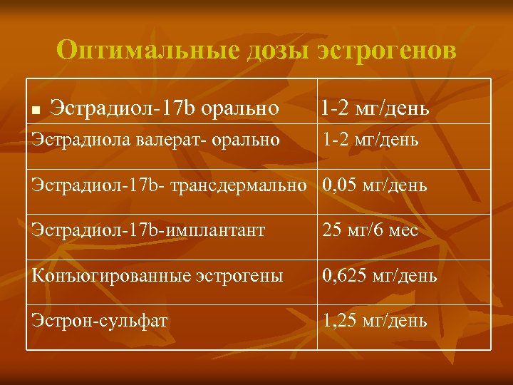 Оптимальные дозы эстрогенов n Эстрадиол-17 b орально 1 -2 мг/день Эстрадиола валерат- орально 1