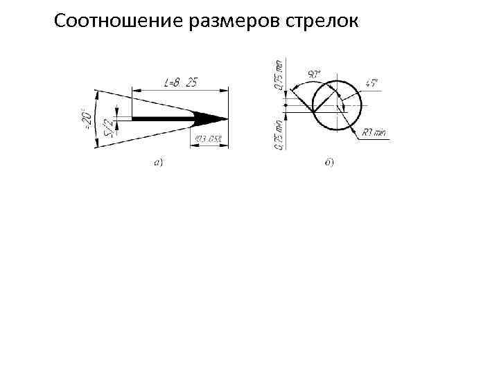 Соотношение размеров стрелок 
