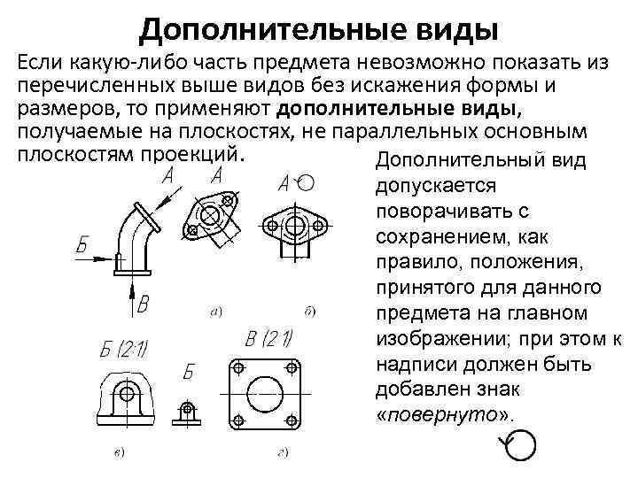 Дополнительные виды Если какую-либо часть предмета невозможно показать из перечисленных выше видов без искажения