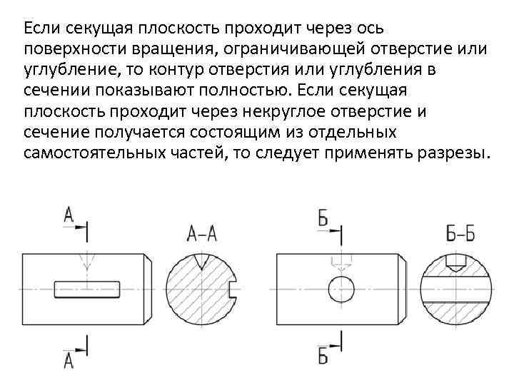 Если секущая плоскость проходит через ось поверхности вращения, ограничивающей отверстие или углубление, то контур