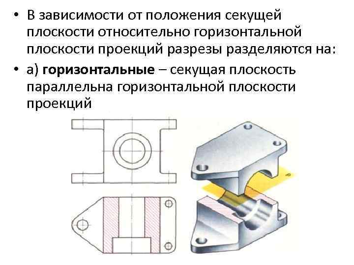  • В зависимости от положения секущей плоскости относительно горизонтальной плоскости проекций разрезы разделяются