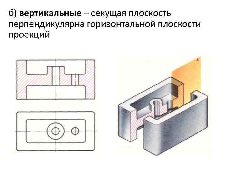 б) вертикальные – секущая плоскость перпендикулярна горизонтальной плоскости проекций 