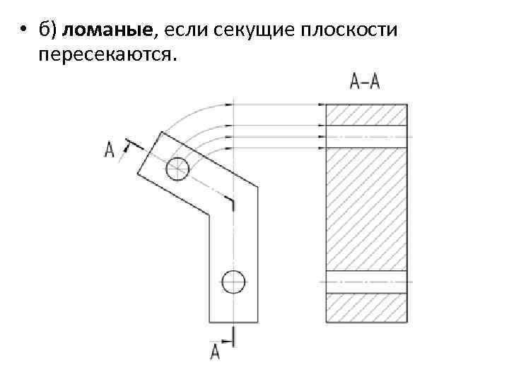  • б) ломаные, если секущие плоскости пересекаются. 