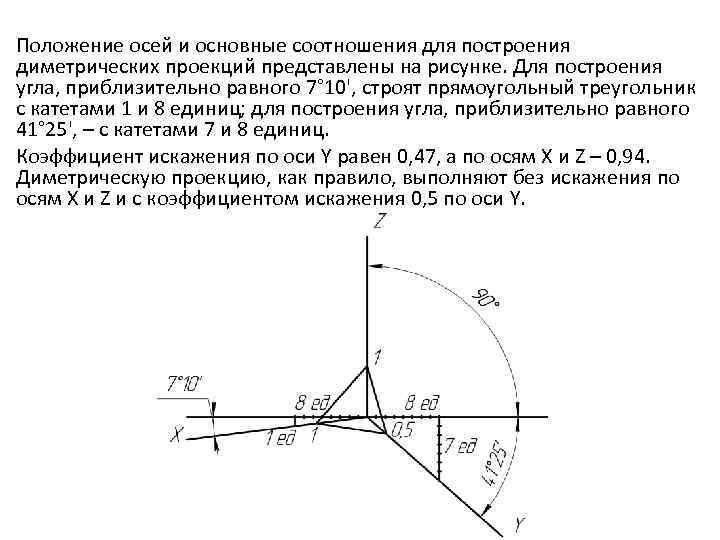 Положение осей и основные соотношения для построения диметрических проекций представлены на рисунке. Для построения