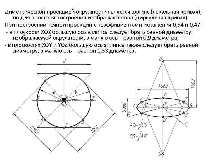 Диметрической проекцией окружности является эллипс (лекальная кривая), но для простоты построения изображают овал (циркульная