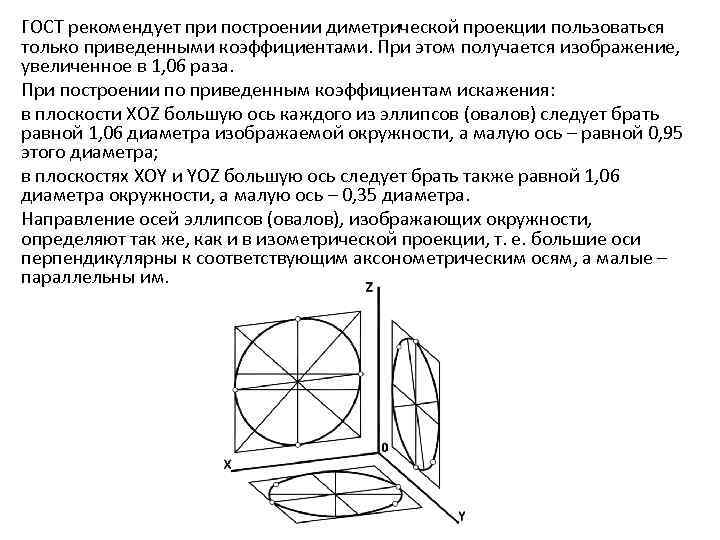 ГОСТ рекомендует при построении диметрической проекции пользоваться только приведенными коэффициентами. При этом получается изображение,