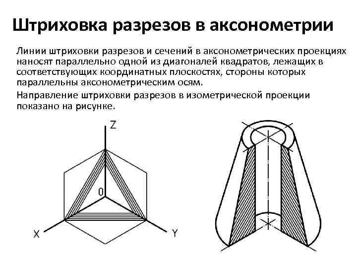 Штриховка разрезов в аксонометрии Линии штриховки разрезов и сечений в аксонометрических проекциях наносят параллельно