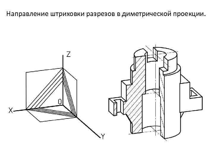 Направление штриховки разрезов в диметрической проекции. 