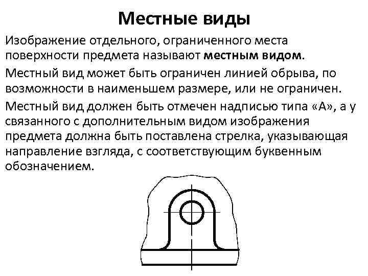 Изображение отдельного ограниченного места называется