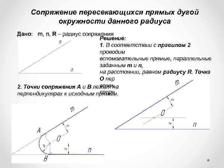 Сопряжение пересекающихся прямых дугой окружности данного радиуса Дано: m, n, R – радиус сопряжения