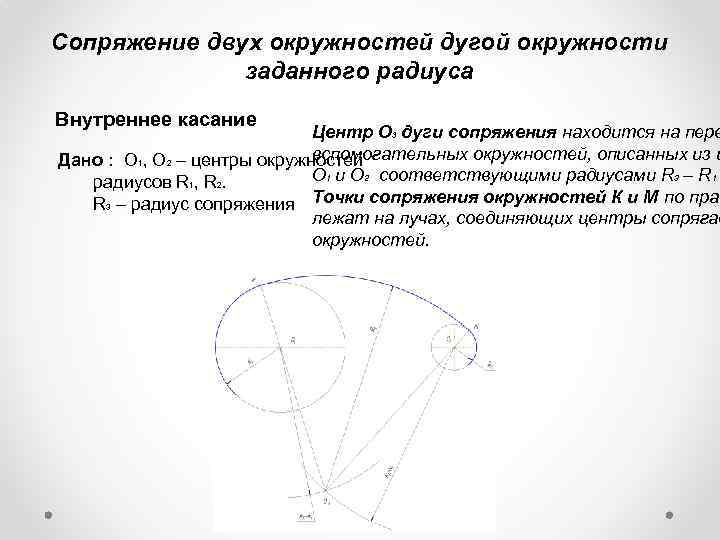 Сопряжение двух окружностей дугой окружности заданного радиуса Внутреннее касание Центр О 3 дуги сопряжения