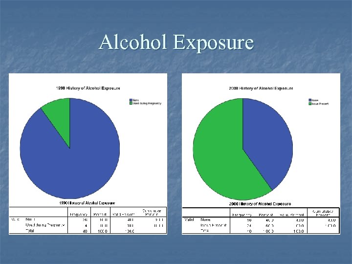 Alcohol Exposure 