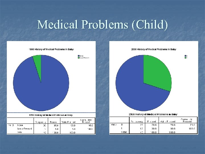 Medical Problems (Child) 