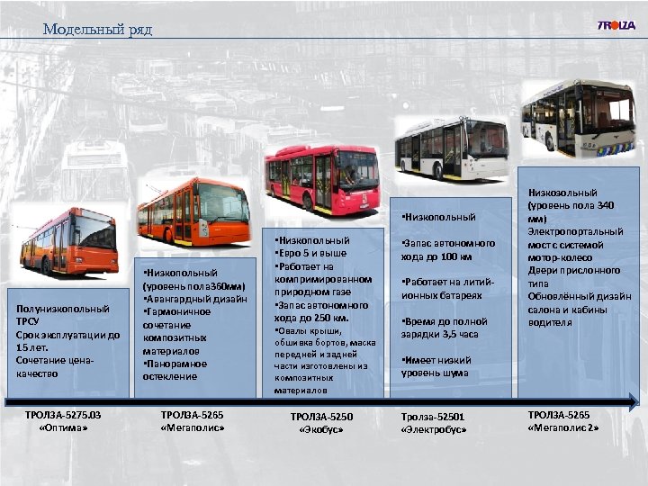 Модельный ряд • Низкопольный Полунизкопольный ТРСУ Срок эксплуатации до 15 лет. Сочетание ценакачество ТРОЛЗА-5275.