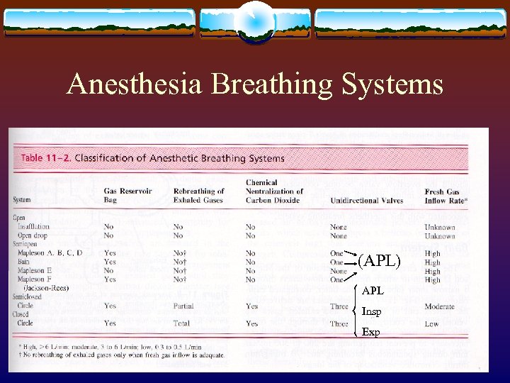 Anesthesia Breathing Systems (APL) APL Insp Exp 